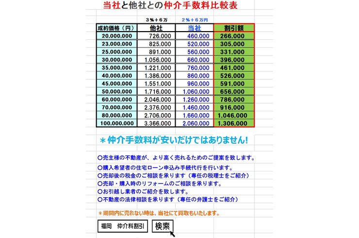 福岡での不動産売買は信頼と実績の有限会社伊藤不動産へ